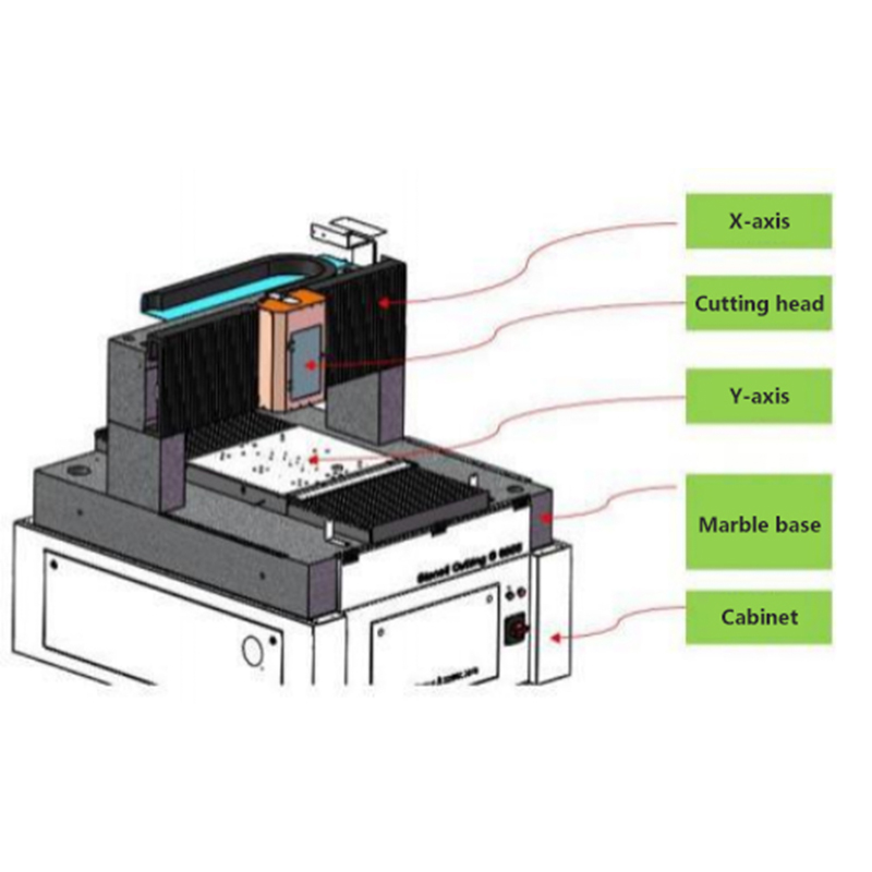 SMT Stencil Laser Cutting Machine